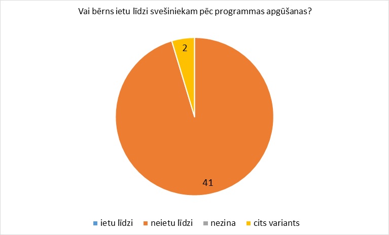 diagramma1