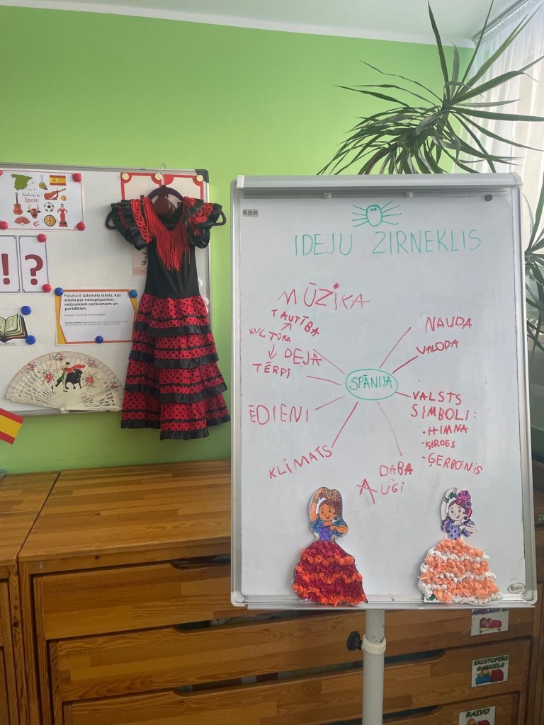 ideju zirneklis un telpas noformējums